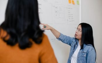 Marketing Strategy Suits for Gen Z and Millenials