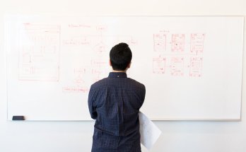 How to write a business plan (source:pexels)