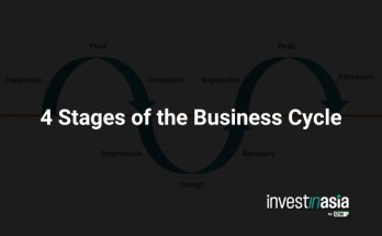 4 Stages of the Business Cycle