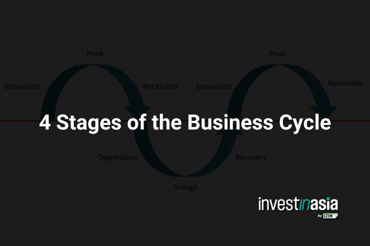 4 Stages of the Business Cycle