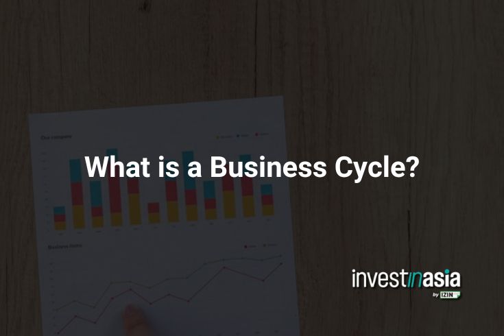 What is a Business Cycle?