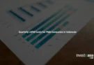 Quarterly LKPM Reporting for PT PMA: January 2027 Filing Guide